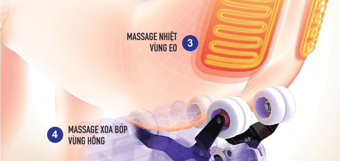 công nghệ massage bằng nhiệt
