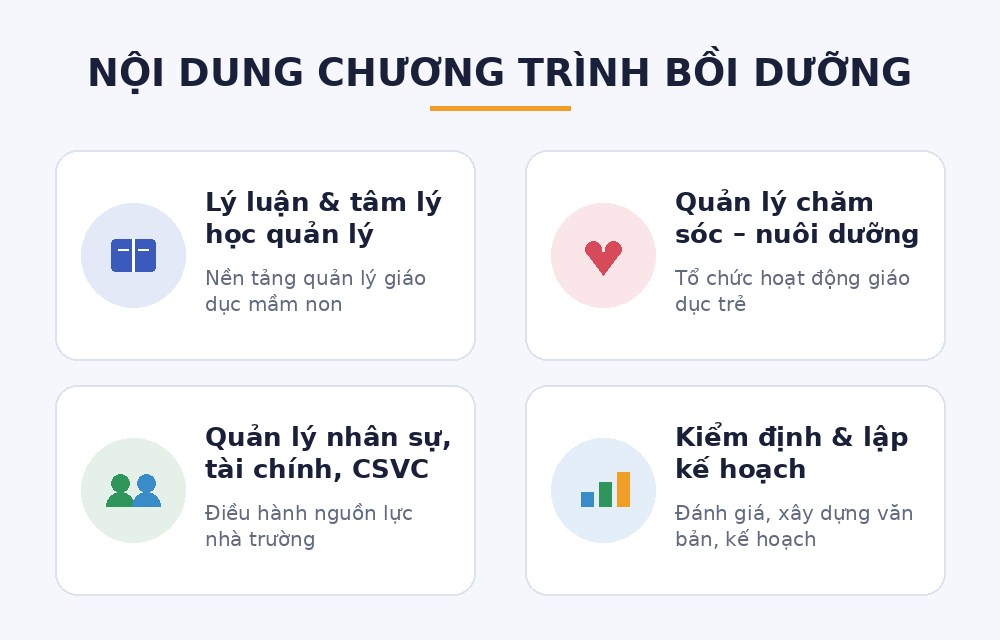 Chứng chỉ Quản lý trường Mầm non: Đối tượng, Điều kiện, Nội dung & Lộ trình học 2026 2 Nội dung chương trình chứng chỉ quản lý trường mầm non